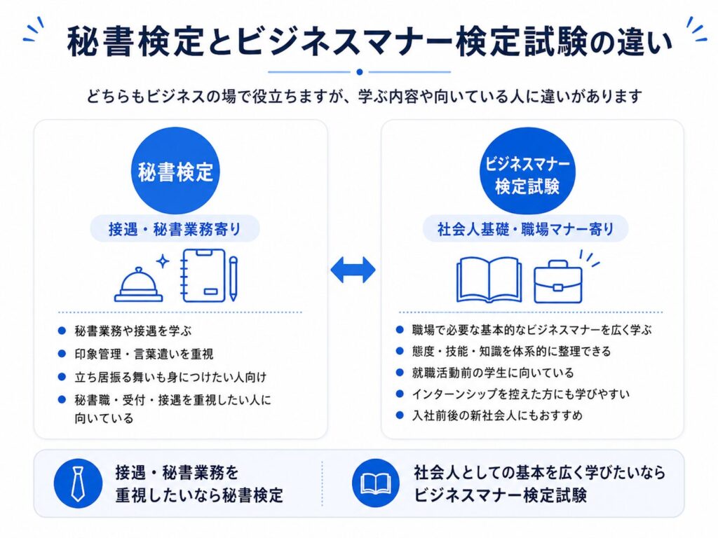 秘書検定とビジネスマナー検定試験の違い