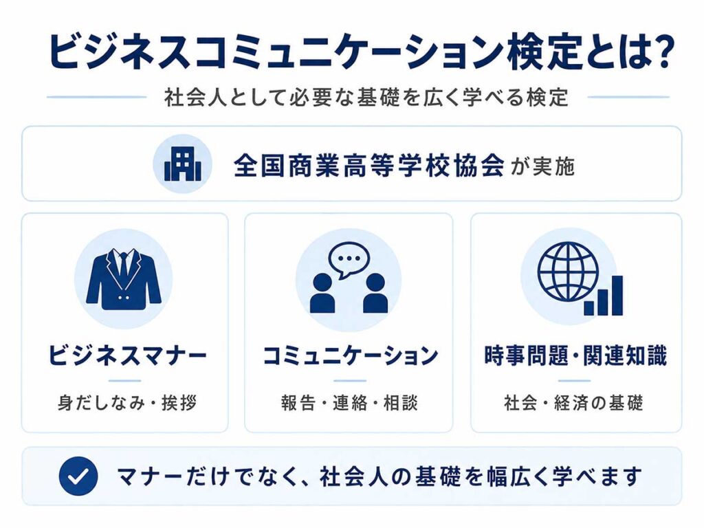 ビジネスコミュニケーション検定とは？